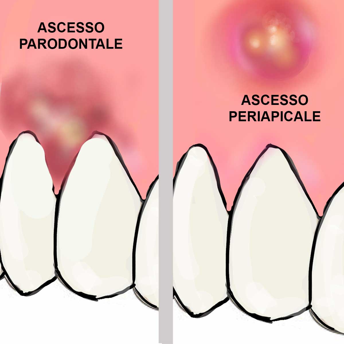 Dentista in centro a Milano